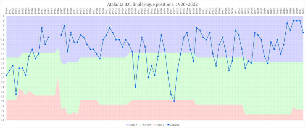 Atalanta 1930-present.png