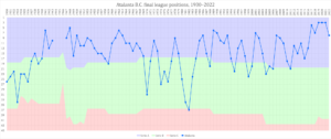Atalanta 1930-present.png