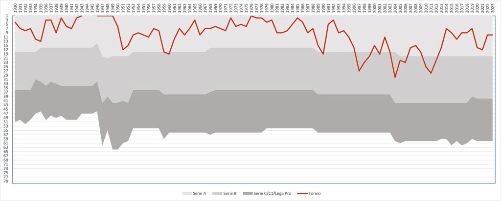 Torino through the ages 2023.jpg