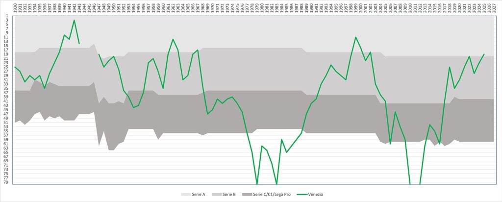 Venezia through the ages 2025.jpg