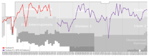 Toulouse FC League Performance.png