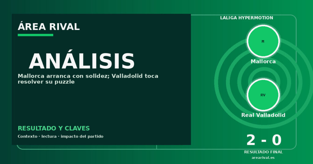 Análisis: Mallorca 2-0 Real Valladolid