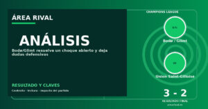 Análisis: Bodø / Glimt 3-2 Union Saint-Gilloise