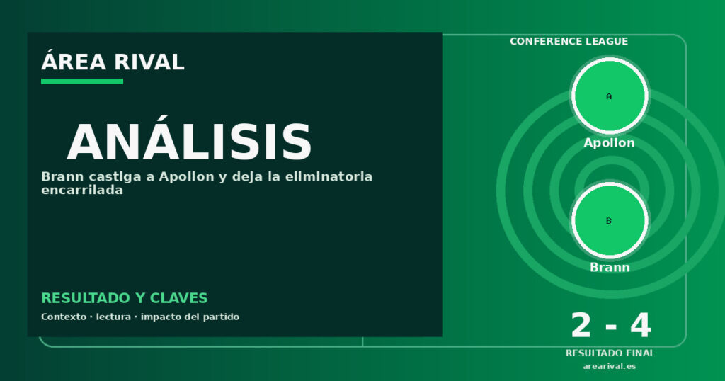 Análisis: Apollon 2-4 Brann