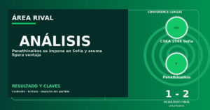 Análisis: CSKA 1948 Sofia 1-2 Panathinaikos