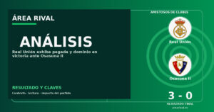 Análisis: Real Unión 3-0 Osasuna II