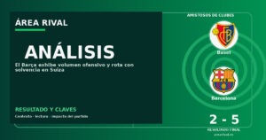 Análisis: Basel 2-5 Barcelona