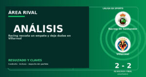 Análisis: Racing de Santander 2-2 Villarreal