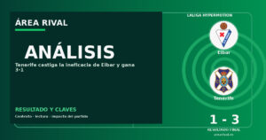 Análisis: Eibar 1-3 Tenerife