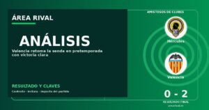 Análisis: Hércules 0-2 Valencia