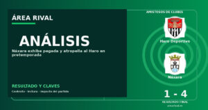 Análisis: Haro Deportivo 1-4 Náxara