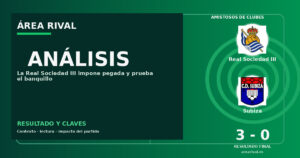 Análisis: Real Sociedad III 3-0 Subiza