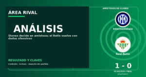 Análisis: Internazionale 1-0 Real Betis