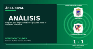 Análisis: Badajoz 1-1 Linares Deportivo