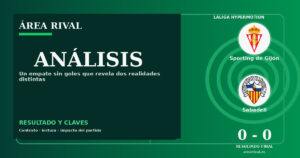 Análisis: Sporting de Gijón 0-0 Sabadell
