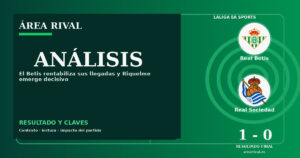 Análisis: Real Betis 1-0 Real Sociedad