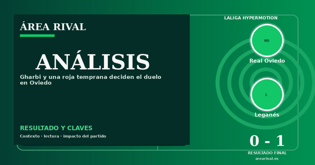 Análisis: Real Oviedo 0-1 Leganés