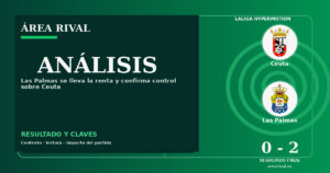 Análisis: Ceuta 0-2 Las Palmas