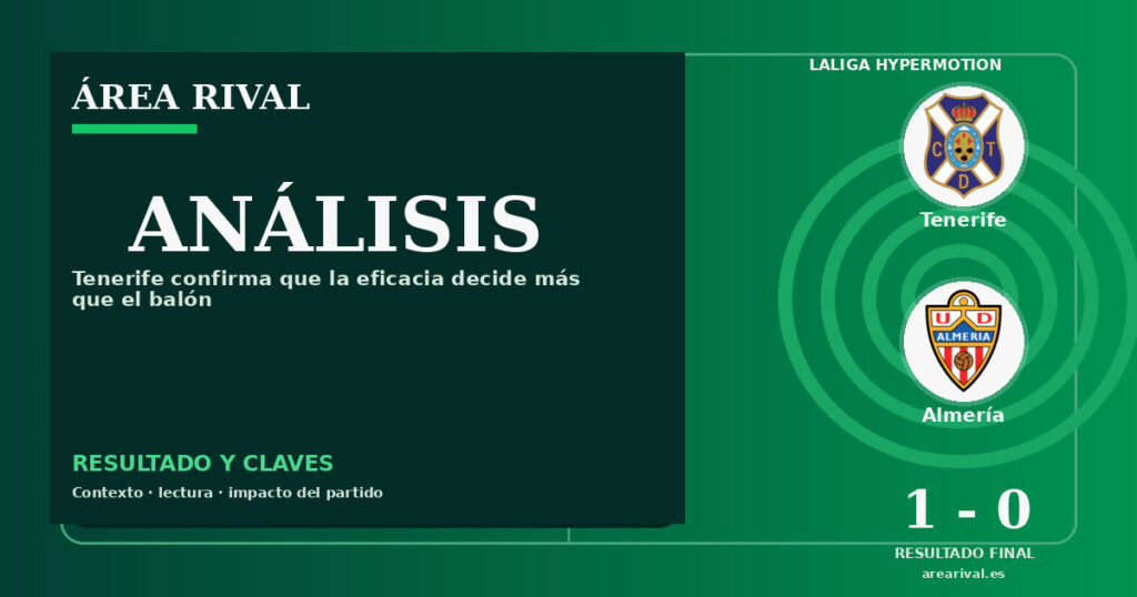 Análisis: Tenerife 1-0 Almería