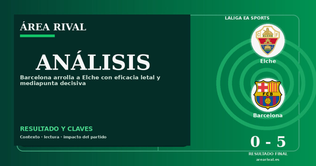 Análisis: Elche 0-5 Barcelona