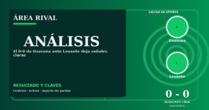 Análisis: Osasuna 0-0 Levante