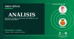 Análisis: Granada 2-0 Mallorca