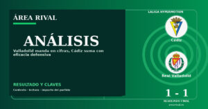 Análisis: Cádiz 1-1 Real Valladolid