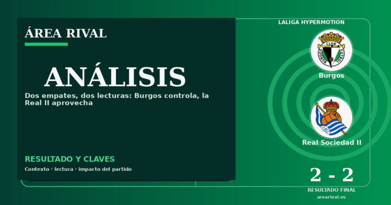 Dos empates, dos lecturas: Burgos controla, la Real II aprovecha