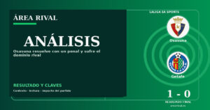Análisis: Osasuna 1-0 Getafe