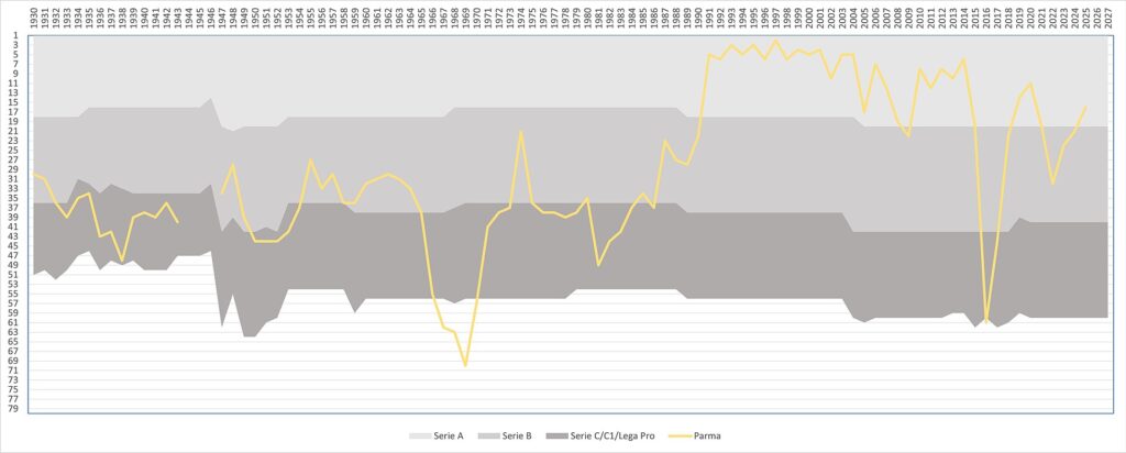 Parma through the ages 2025.jpg