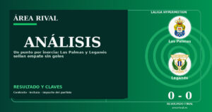 Análisis: Las Palmas 0-0 Leganés