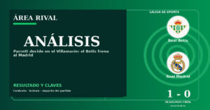 Análisis: Real Betis 1-0 Real Madrid