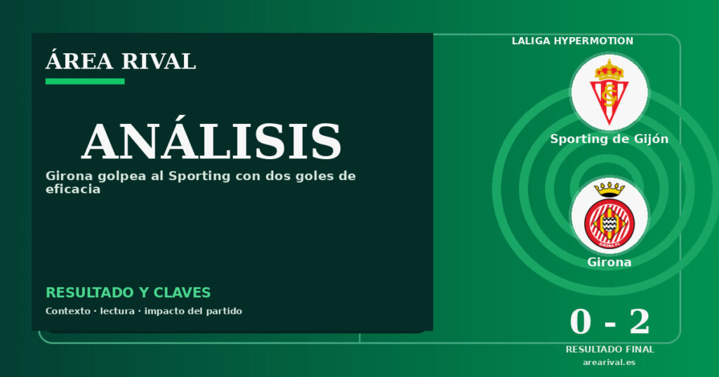 Análisis: Sporting de Gijón 0-2 Girona