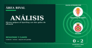 Análisis: Sporting de Gijón 0-2 Girona