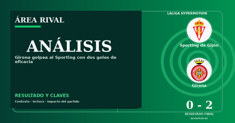 Girona golpea al Sporting con dos goles de eficacia