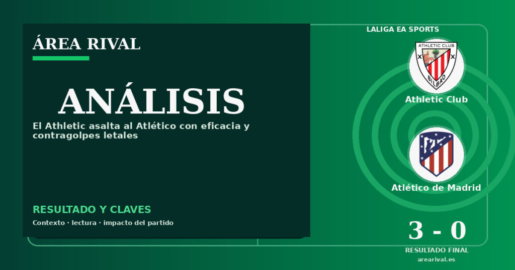 Análisis: Athletic Club 3-0 Atlético de Madrid