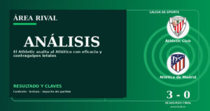 Análisis: Athletic Club 3-0 Atlético de Madrid