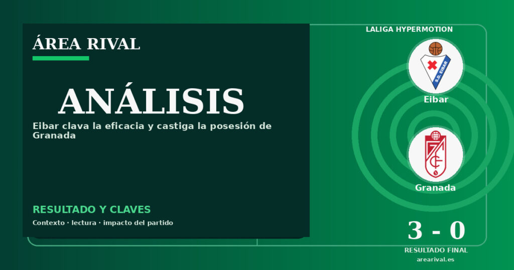 Análisis: Eibar 3-0 Granada