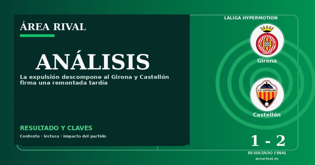 Análisis: Girona 1-2 Castellón