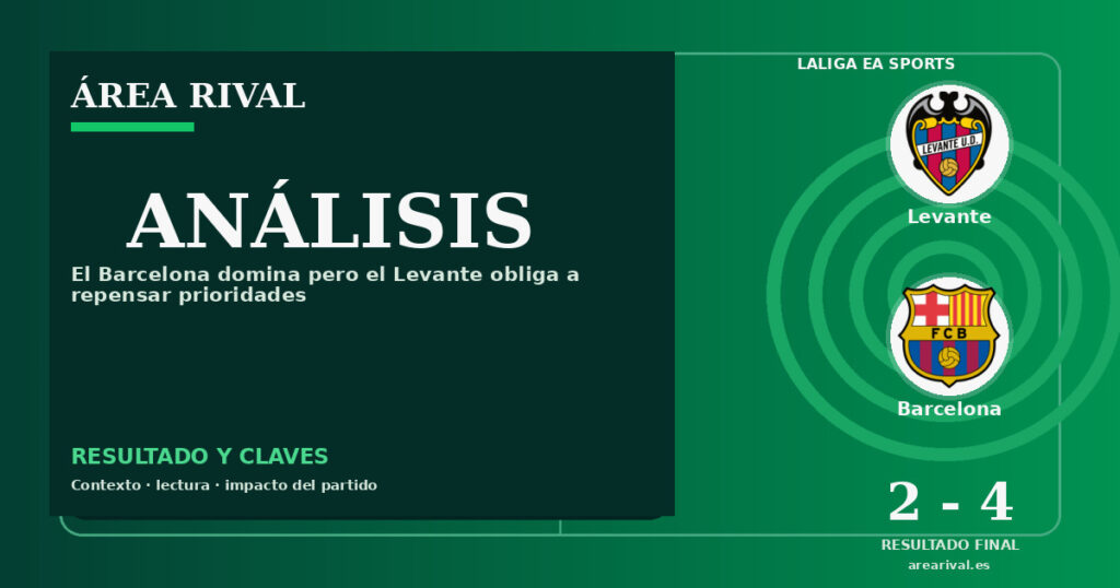 Análisis: Levante 2-4 Barcelona