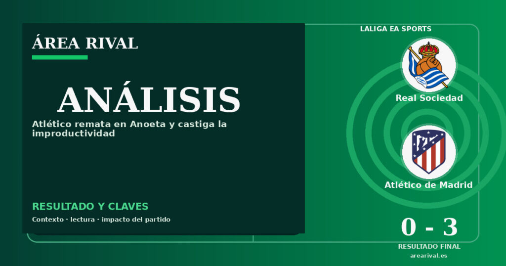 Análisis: Real Sociedad 0-3 Atlético de Madrid