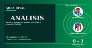 Análisis: Real Sociedad 0-3 Atlético de Madrid
