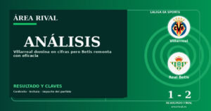 Análisis: Villarreal 1-2 Real Betis