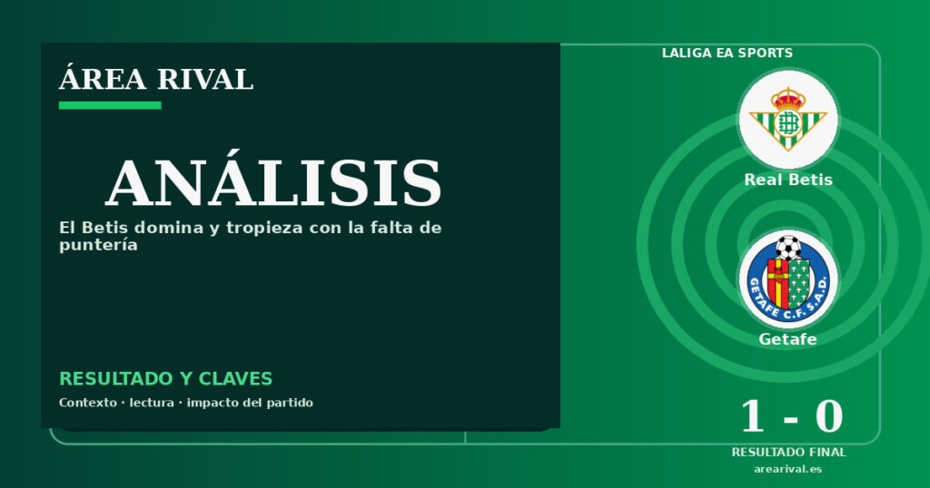 Análisis: Real Betis 1-0 Getafe