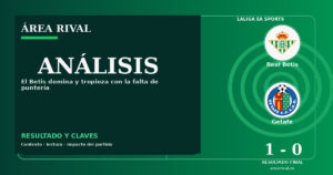 Análisis: Real Betis 1-0 Getafe
