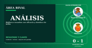 Análisis: Real Sociedad II 0-1 Mallorca