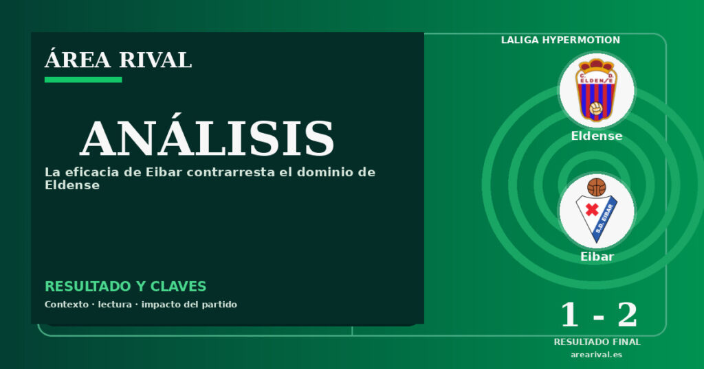 Análisis: Eldense 1-2 Eibar
