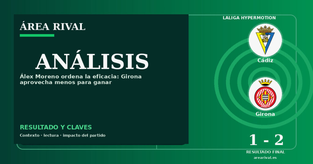 Análisis: Cádiz 1-2 Girona