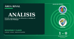 Análisis: Getafe 1-0 Málaga