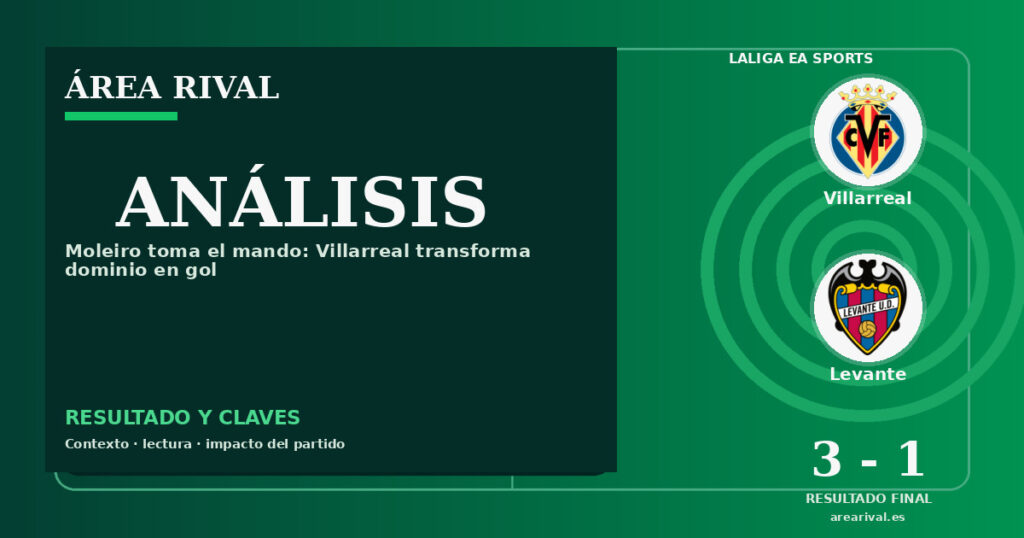 Análisis: Villarreal 3-1 Levante